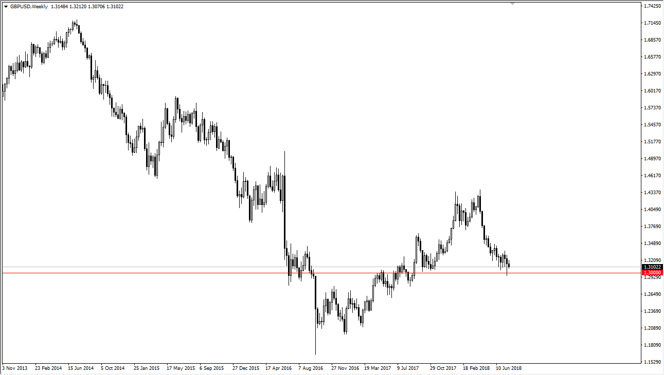 GBP/USD GBP/USD